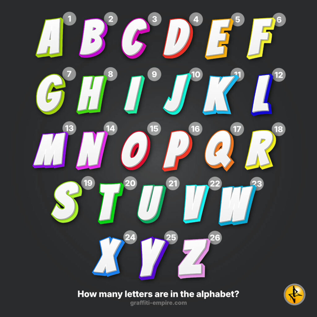 Wie viele Buchstaben hat das Alphabet - Grafik