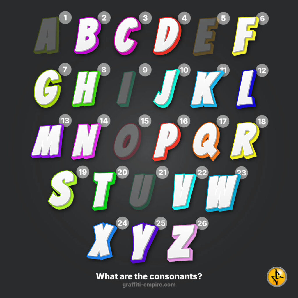 die Konsonanten im englischen Alphabet Grafik