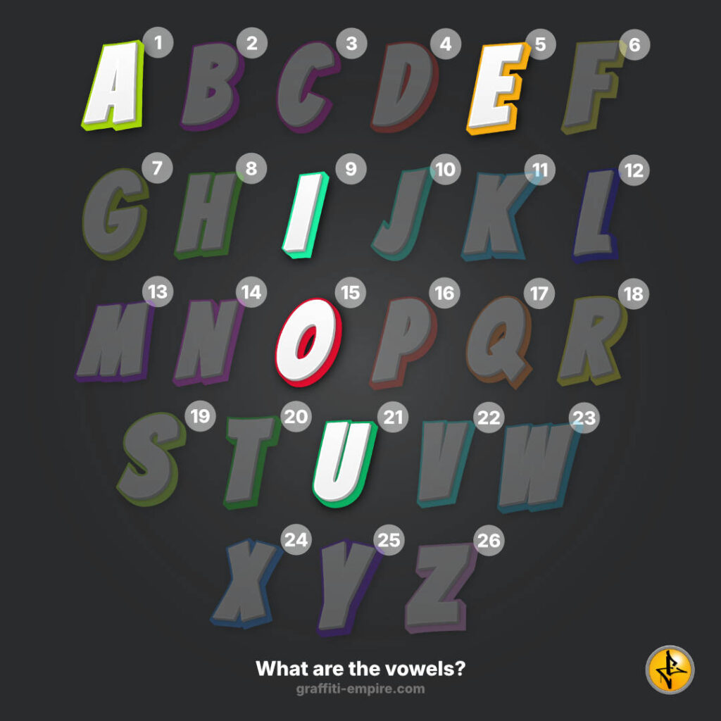 Wie lauten die Vokale - a e i o u im Alphabet - Grafik